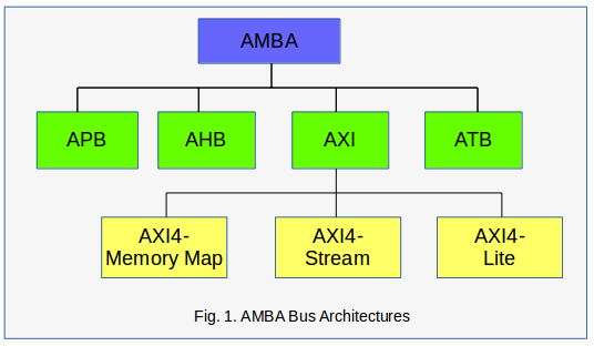 _images/AMBA_bus_architectures.png