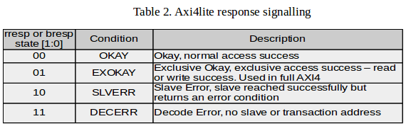 _images/axi4lite_response.png