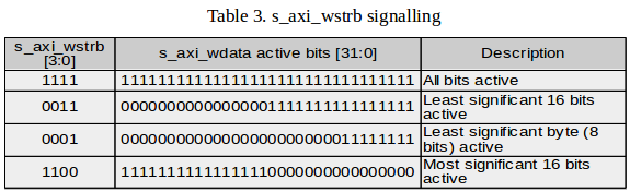 _images/s_axi_wstrb_signals.png