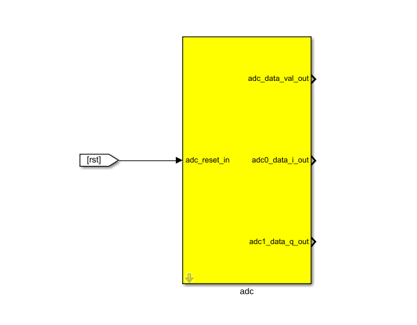 ../../_images/adc_yellow_block_with_reset.png